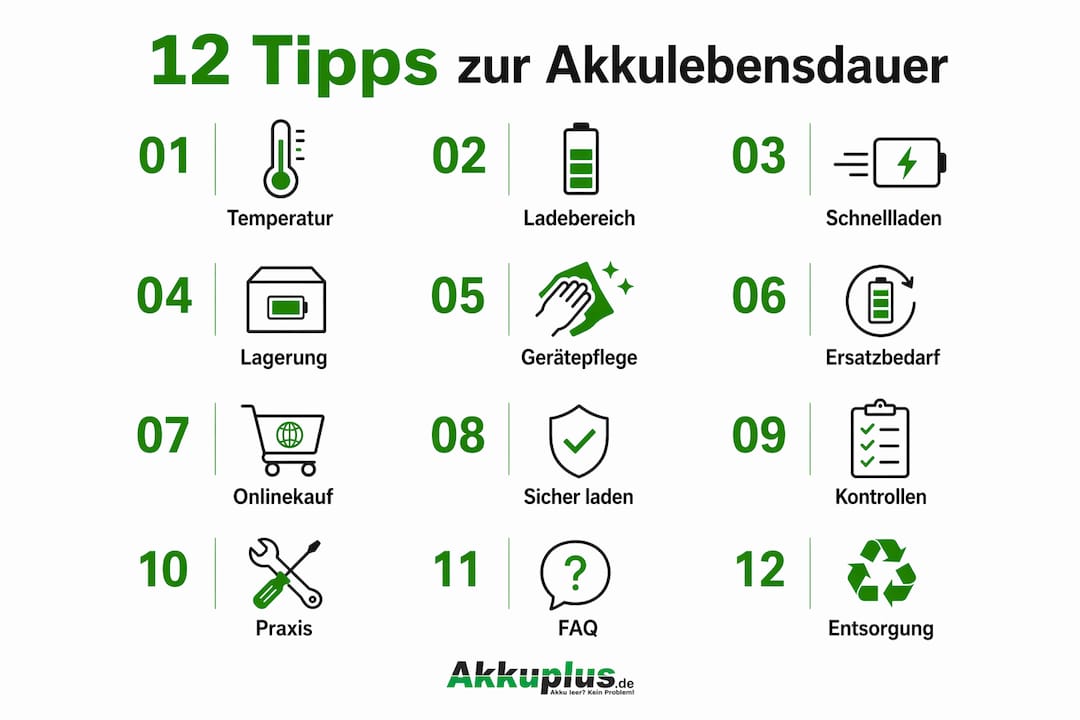 Grafik: 12 praktische Tipps, wie Sie die Lebensdauer Ihres Akkus verlängern können