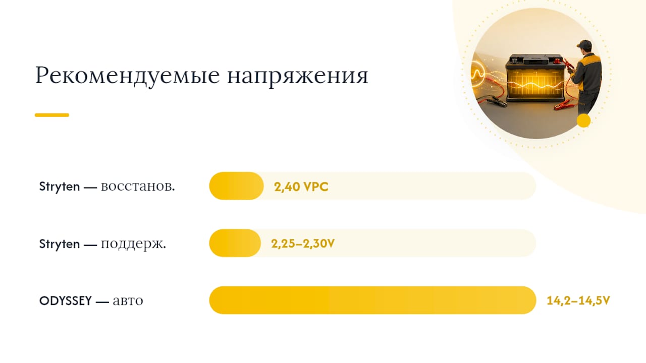 Оптимальные режимы зарядки AGM: шаги и числовые параметры — overview diagram