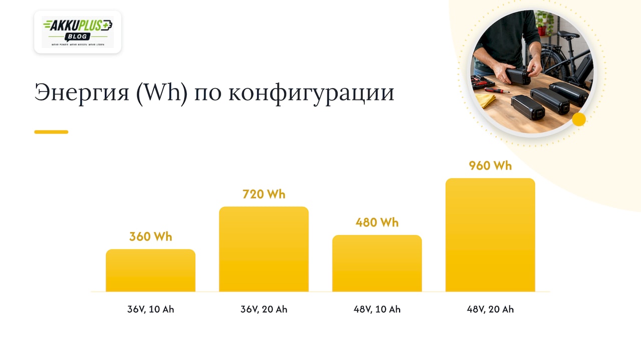 Взаимосвязь напряжения, ёмкости, энергии и цены
