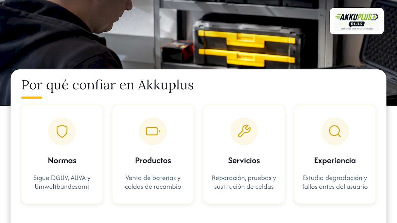 Por qué confiar en esta guía y recursos prácticos de Akkuplus — overview diagram