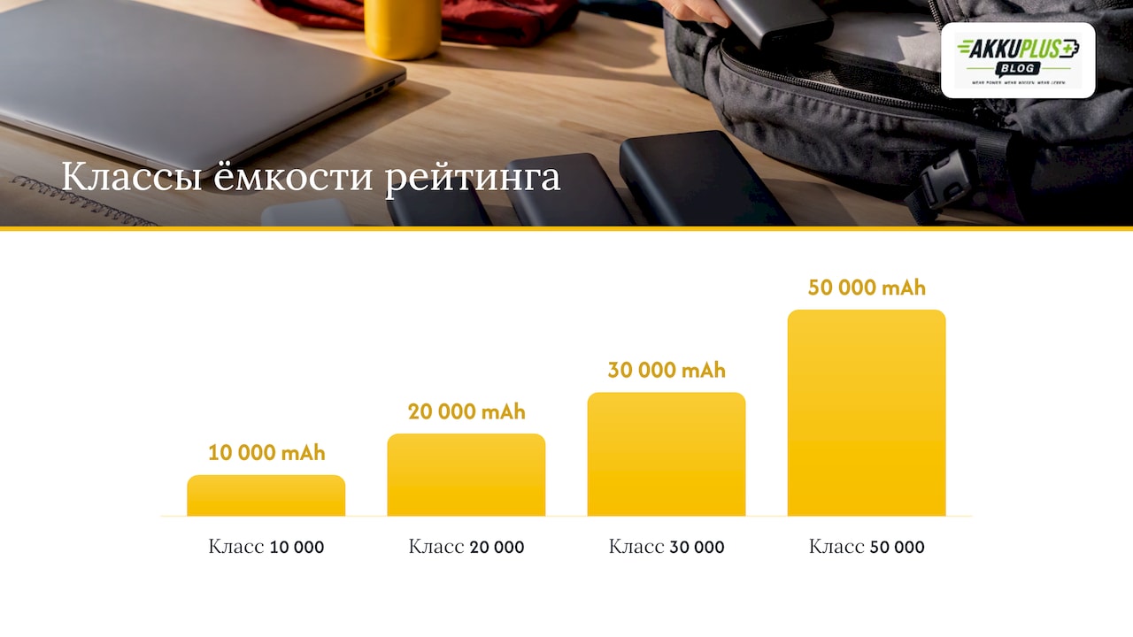 Где купить power bank и на что смотреть в цене — overview diagram