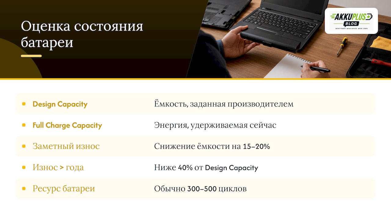 Показатели ёмкости, циклов и износа батареи